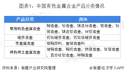 2019年中國有色金屬合金制造行業發展現狀分析 新舊動能轉換下的機遇與挑戰